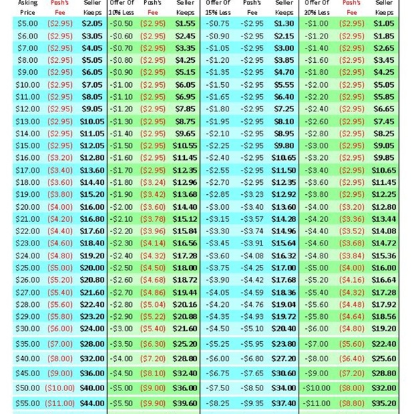 Fees Are Real For Buyers And Sellers